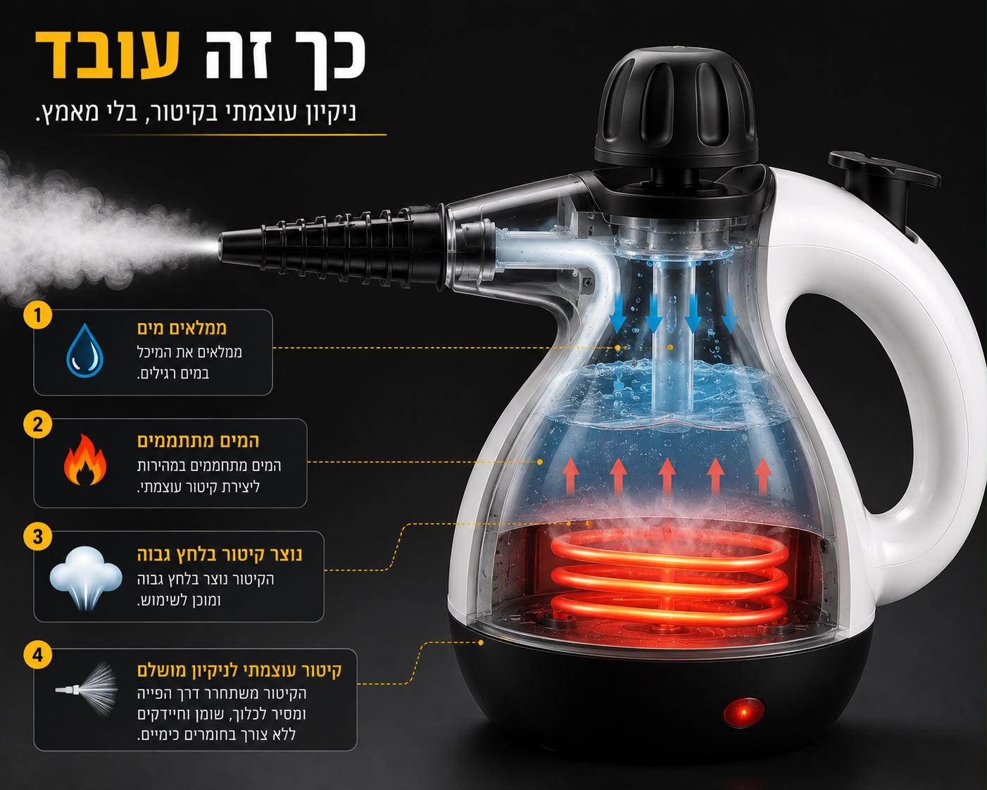 STEAM PRO